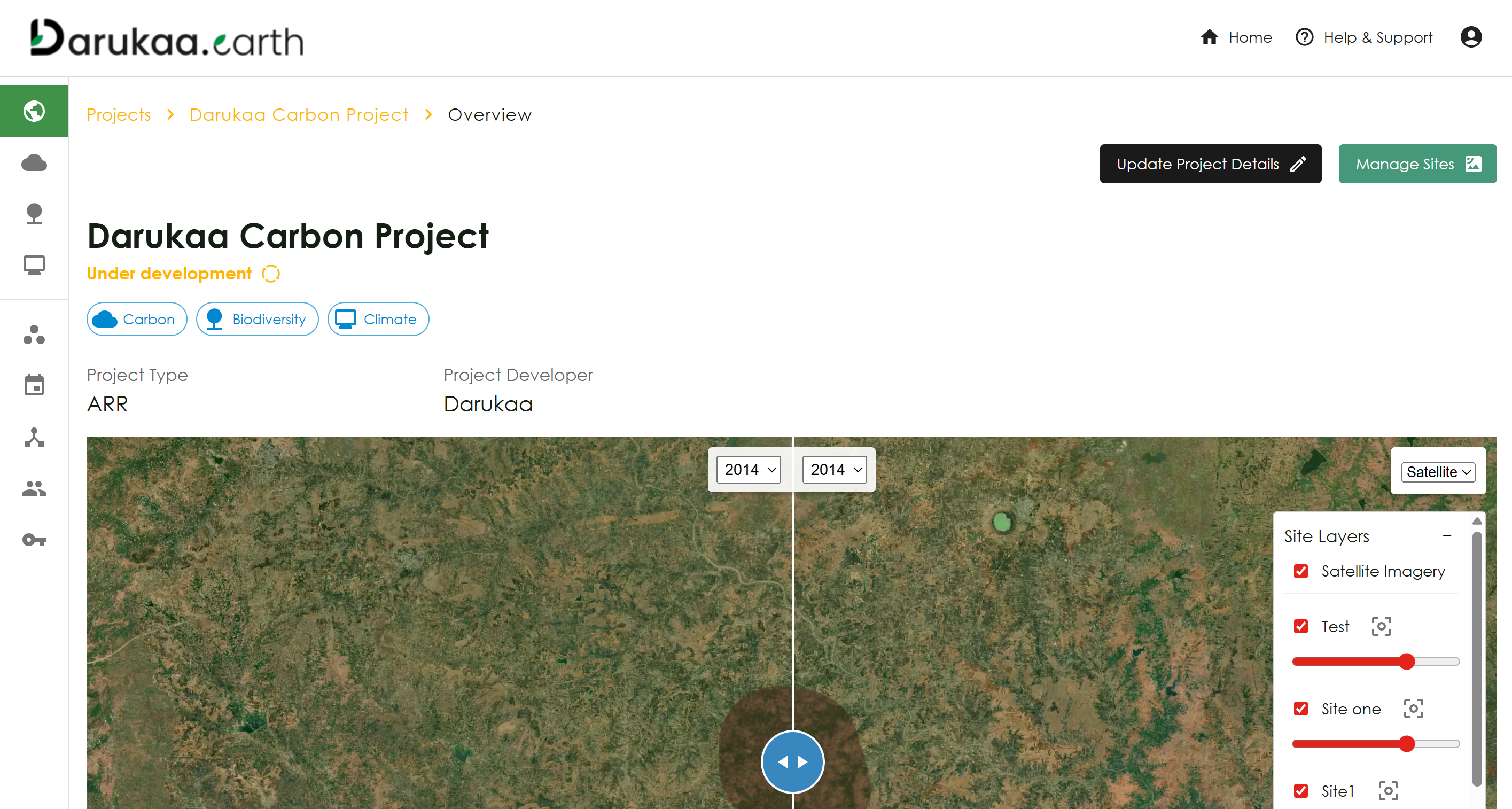 Dashboard Overview