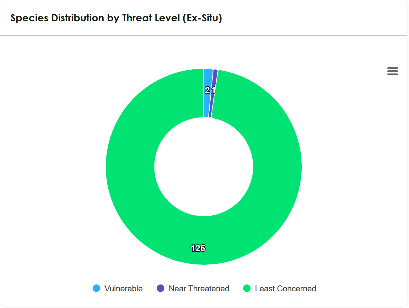 Ex-Situ Distribution